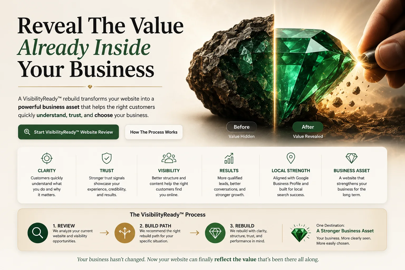 VisibilityReady website rebuild hero graphic showing a raw emerald becoming a polished emerald, representing hidden business value becoming clearer through review, build path, and rebuild.