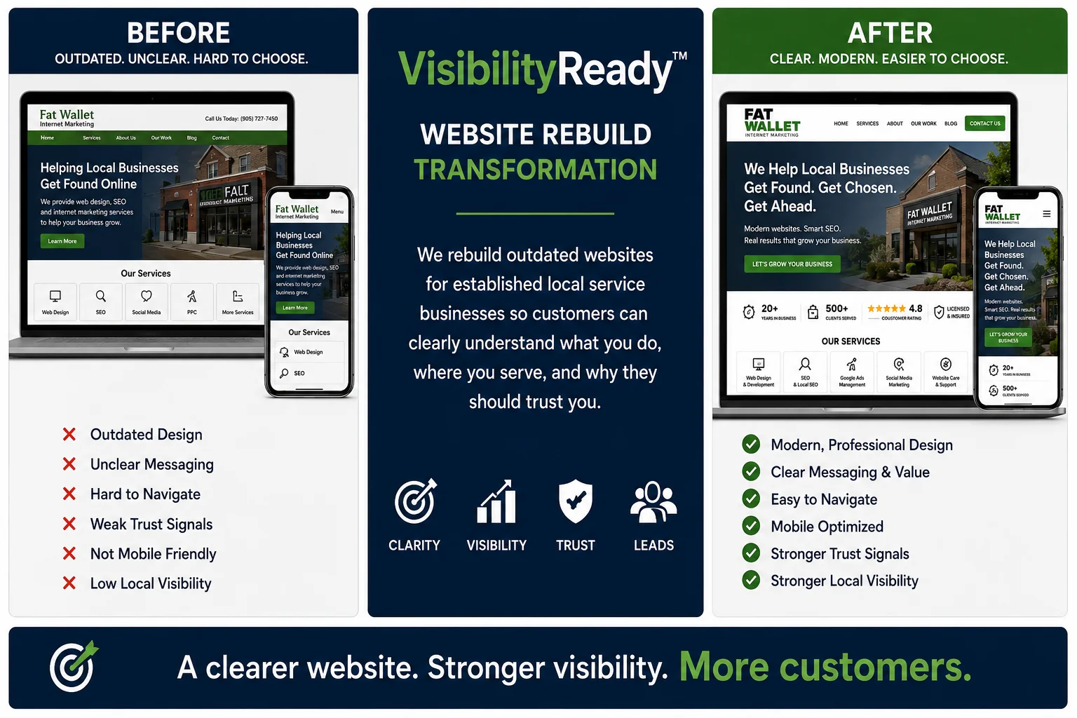 VisibilityReady website rebuild transformation comparison showing a raw outdated website becoming a clearer and more polished business presentation.